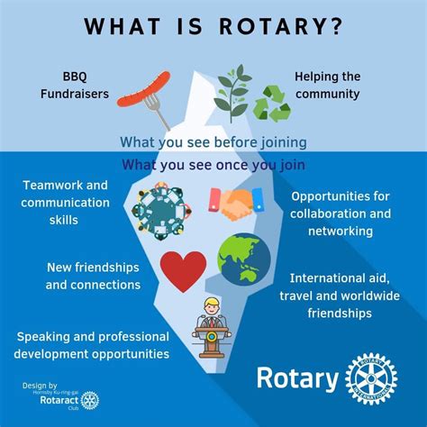 how to join rotary